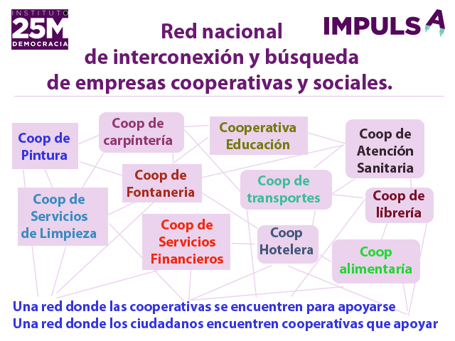 Red nacional de interconexión y búsqueda de empresas cooperativas y sociales.